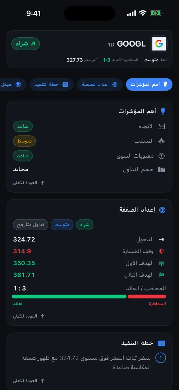 إعداد الصفقة: دخول 324.72 ووقف 314.90 وهدفان عند 350.35 و361.71 مرسومة على شارت شموع