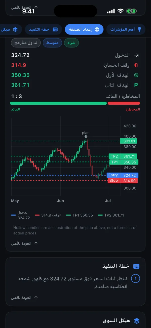 الخطوة الأولى من بناء القائمة: اختيار البورصات، وتضم ناسداك ونيويورك والبورصة المصرية والسوق السعودية ودبي