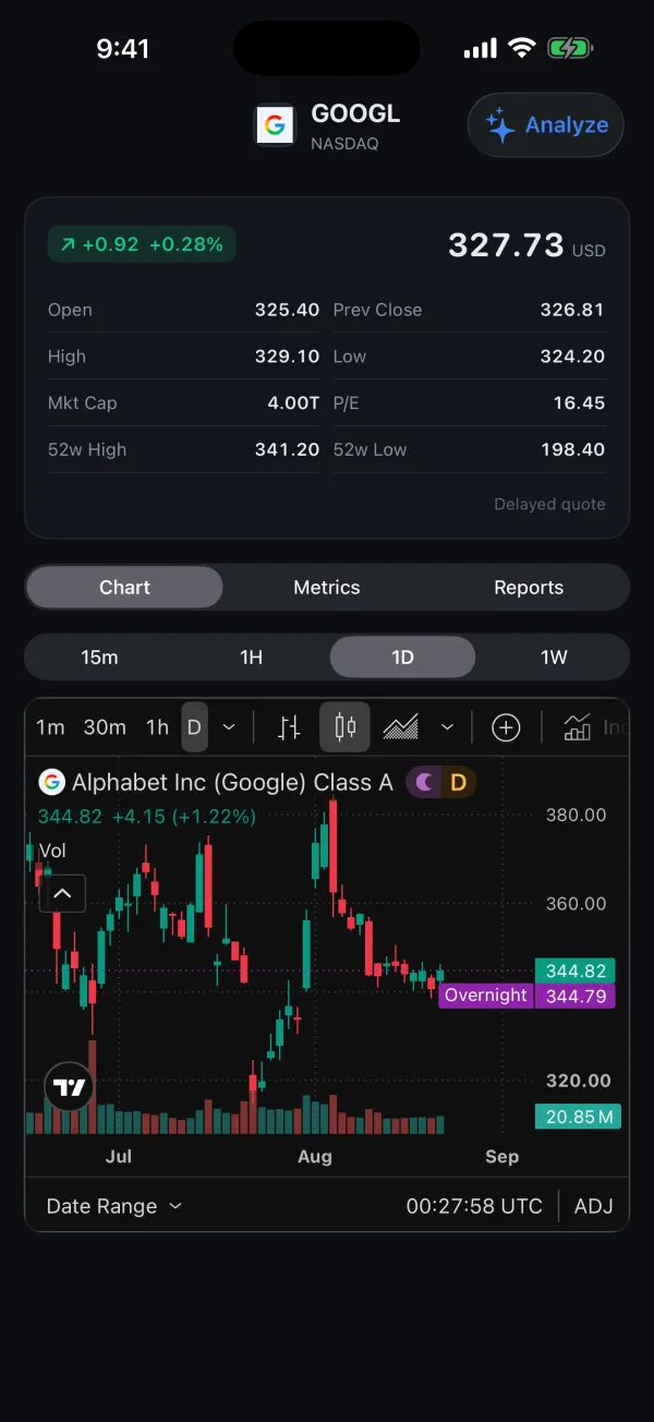 GOOGL stock detail: last price 327.73, open, high, low, market cap and P/E above a live candlestick chart