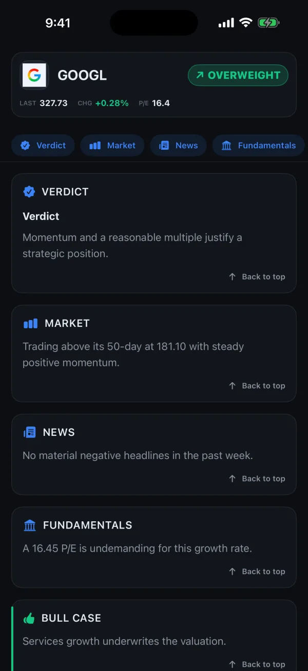 Stock analysis for GOOGL rated Overweight, showing the verdict, market, news and fundamentals sections